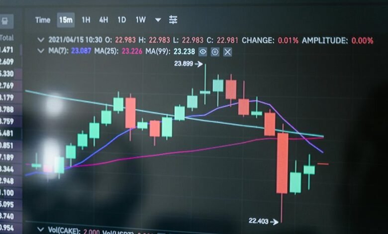 investment platform overview guide