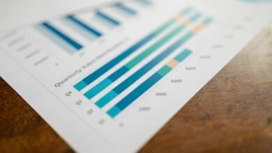 tracking performance of numbers