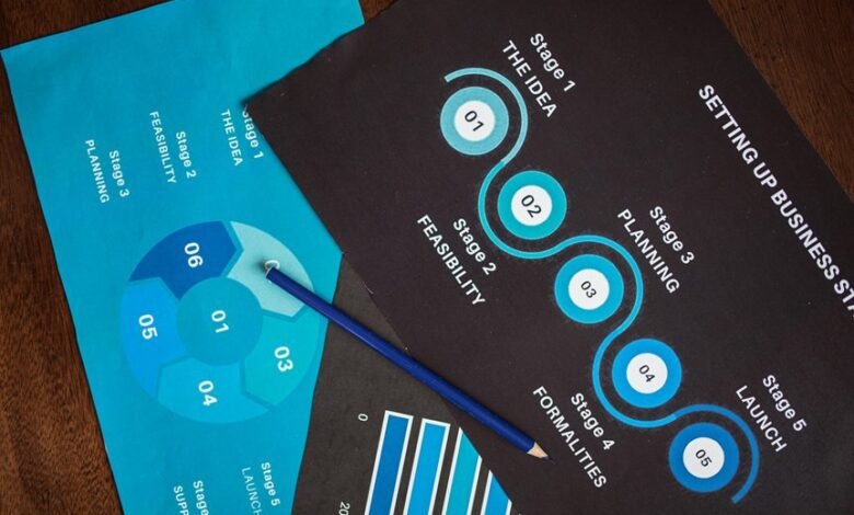 launch horizon 605036254 revenue mapping