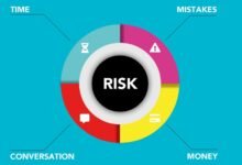 updated caller risk analysis summary