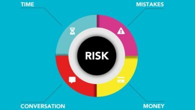 updated caller risk analysis summary